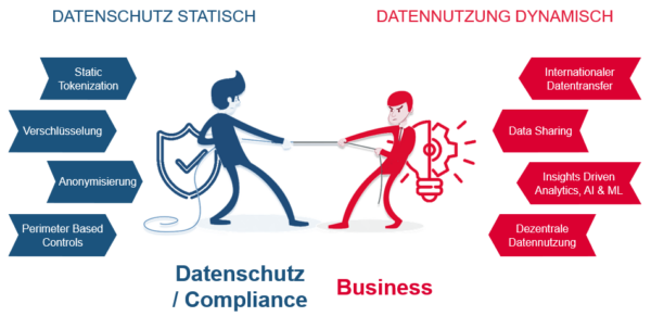 Konflikt DSGVO versus Business