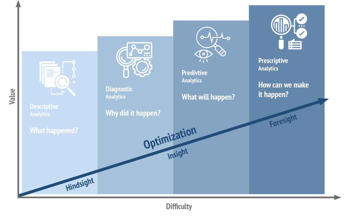 data analytics