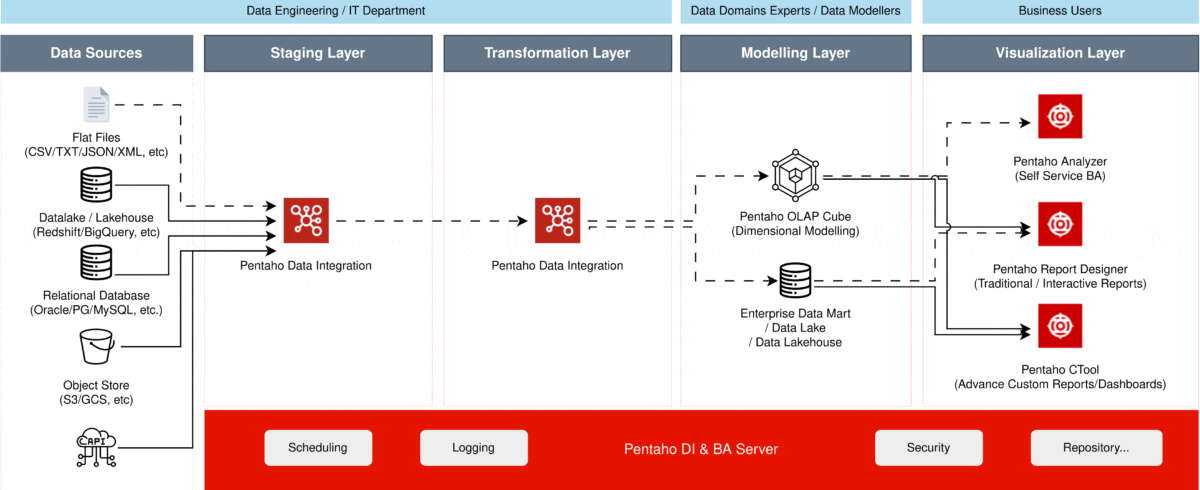 PSI Workflow 2 1 1